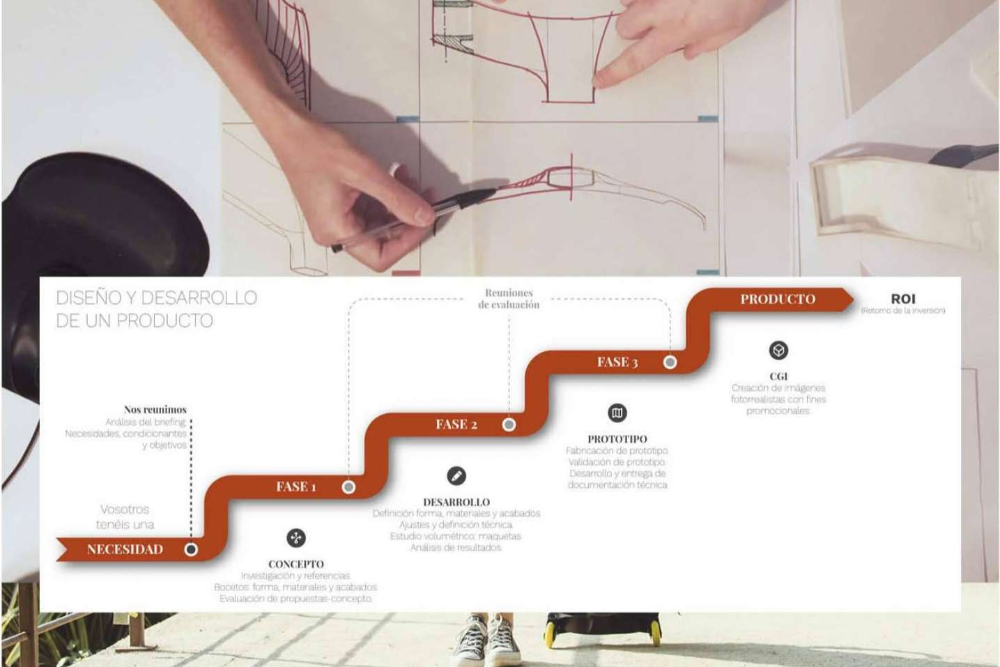 La idea del millón, ¿cómo se puede dar forma a los productos?