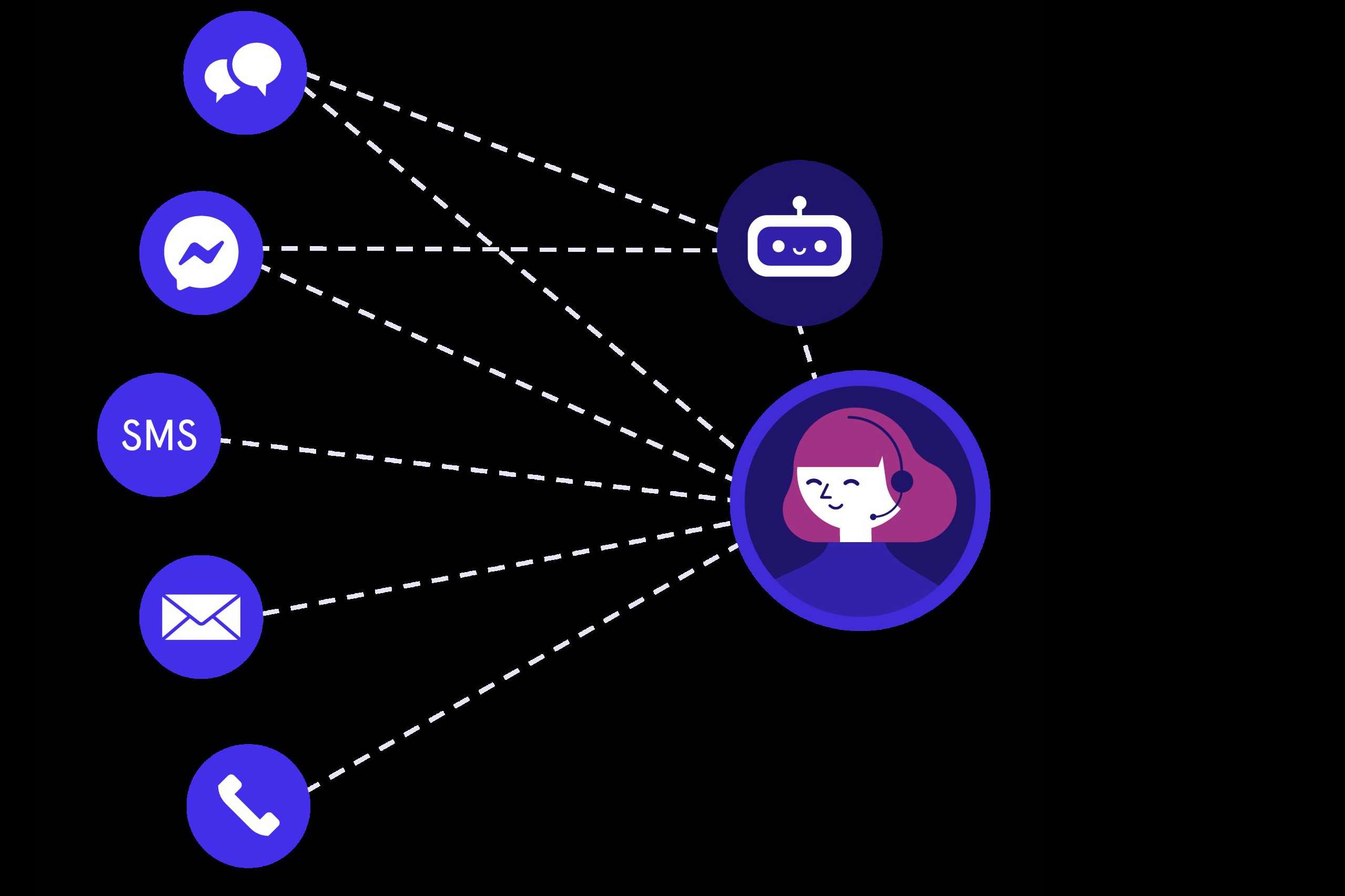 Gestionar ágilmente a los clientes con un chat online y un bot de LeadDesk