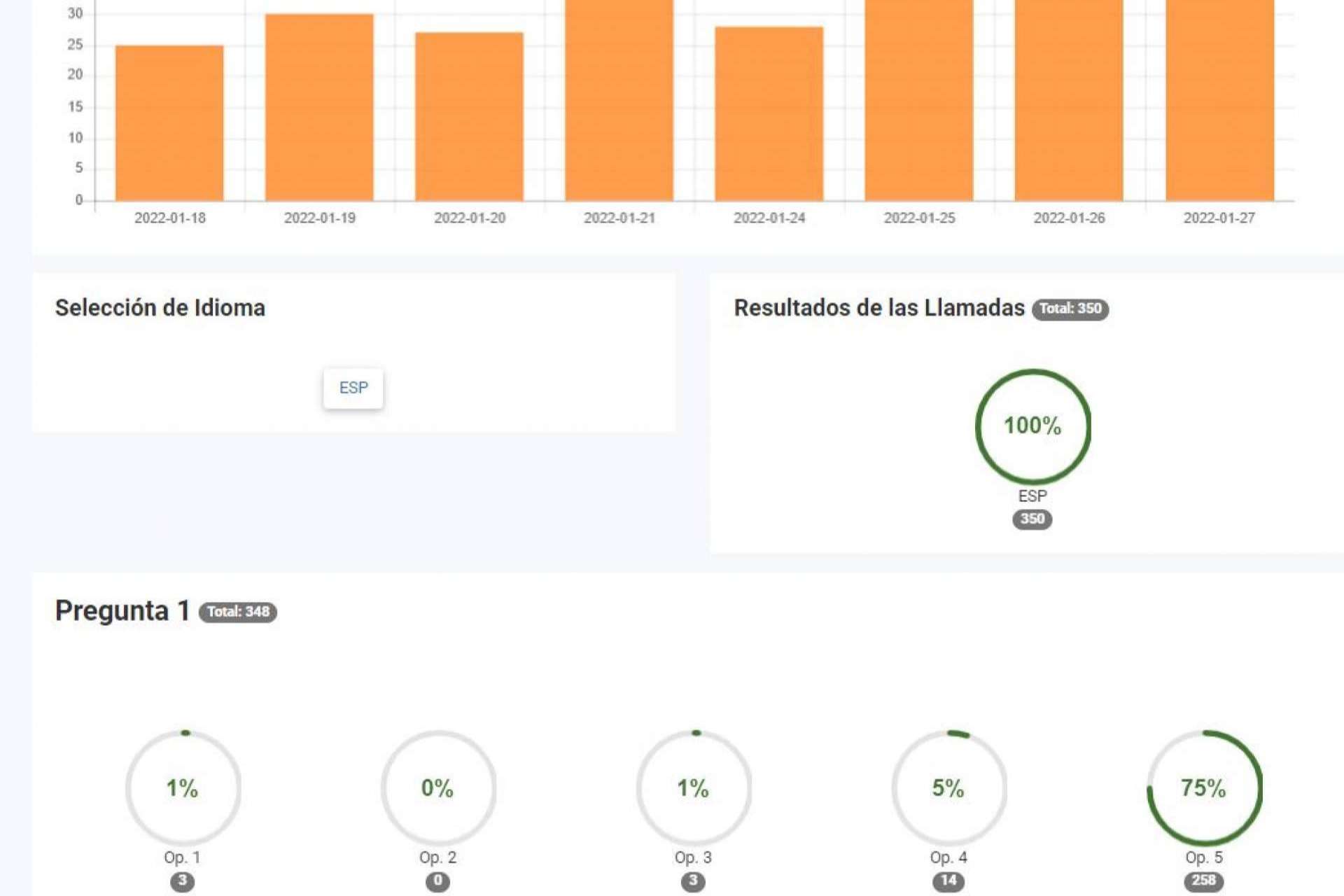 Optimización de empresas con los software de encuestas telefónicas IVR, por AvisoVoz